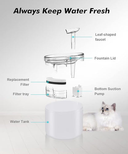 NPET WF100 Cat Foutain, 54oz/1.6L Automatic Pet Water Fountain Dog Water Dispenser with 2 Flow Modes, Bottom Suction LED Light Quiet Pump for for Cats & Small Dogs
