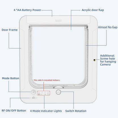 Smart Cat Door for Interior & Exterior, Cat Pet Door with 3 Collar Sensor Keys & 1 Remote Control & 4 Way Locking Cat Flap with RFID Collar Activated Opening