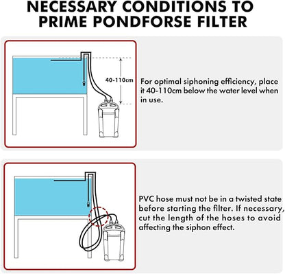 264GPH Canister Filter, 3-Stage External Aquarium Filter Ultra-Quiet Water Circulation Cleaning Machine with Media for Fish Tanks and Aquariums Up to 75 Gallons (264GPH)