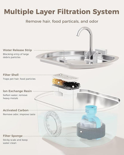 Cat Water Fountain Stainless Steel: 108oz/3.2L Cat Fountain for Drinking - Pet Water Fountain Inside - Automatic Dog Watering Dispenser Bowl - Pet Feeding & Watering Supplies - Water Level Window
