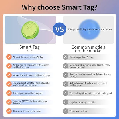 youyeetoo Smart Tag Tracker for iOS[Only] FindMy & AirTag Case Compatible IP65 Waterproof, Pets, Outdoor Activities,Tile Tracker, cat Tracker, Moto tag, Tracker Device for Vehicles