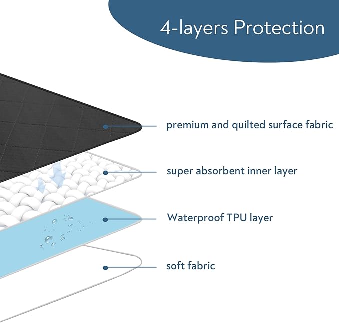 Washable Incontinence Bed Pads, Reusable Underpads for Kids, Adults, Elderly, Hospitals & Pets, Waterproof Bed Protector Pad for Bed, Sofa, Floor, Super Absorbent Bed Pee Pad 24" x 36"- Black