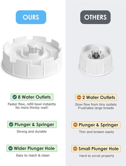 2.1 Gallon Automatic Dog Water Dispenser【Wide Mouth for Easy Hand-in Cleaning】【Removable Stainless Steel Bowl】, Gravity Refilling Large Capacity for Cats and Dogs, Multi-Pet Homes