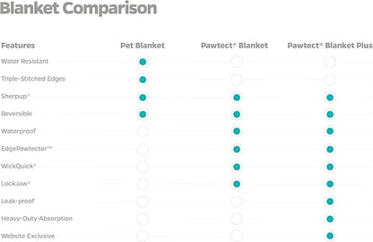 Pet Parents Premium Pet Blanket - Water Resistant Dog & Cat Blanket, Perfect for Crates, Calming, Large, Medium & Small Dogs, Puppy Size: 50x60, Color: Slate