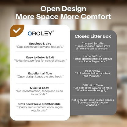 OROLEY Open-Top Automatic Cat Litter Box, Self-Cleaning Litter Box with APP Monitoring, 96L Extra Large Capacity, Odor Control System, Infrared Safety Protection, Litter Box for Multiple Cats (Gray)