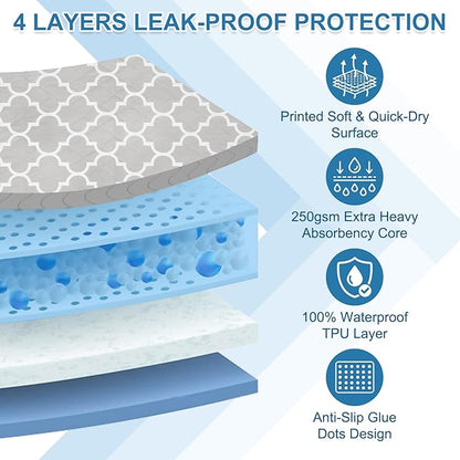 OUTCREATOR® Washable Bed Pads 34" x 36" (Pack of 4), Incontinence Mattress Protector, Anti-Slip Waterproof Underpads for Adults Kids Elderly Pets, Absorbency & Reusable Bedwetting Pads (Gray)
