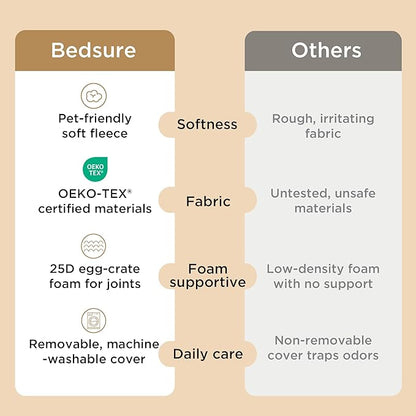 Bedsure Large Dog Bed for Crate - Comfy Flat Pet Beds with Removable Washable Cover, Orthopedic Egg Crate Foam Crate Mat, Suitable for Pet Up to 50 lbs
