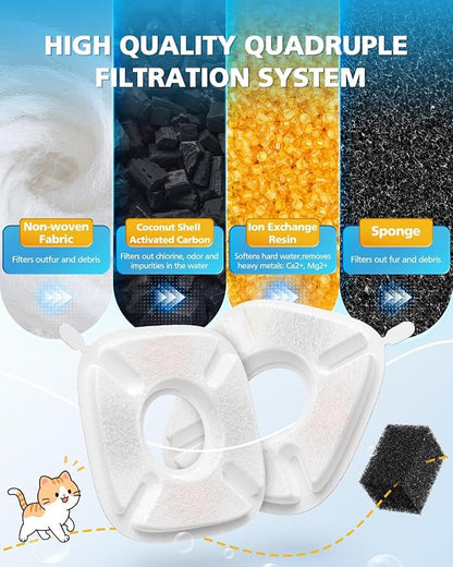 50 Pcs Cat Water Fountain Filters for Veken 95oz/2.8L, 67oz, 85oz, 135oz Dog Water Fountain Automatic Pet Fountain Dog Water Dispenser 25Pcs Pet Fountain Filter Replacement & 25Pcs Pre-Filter Sponges
