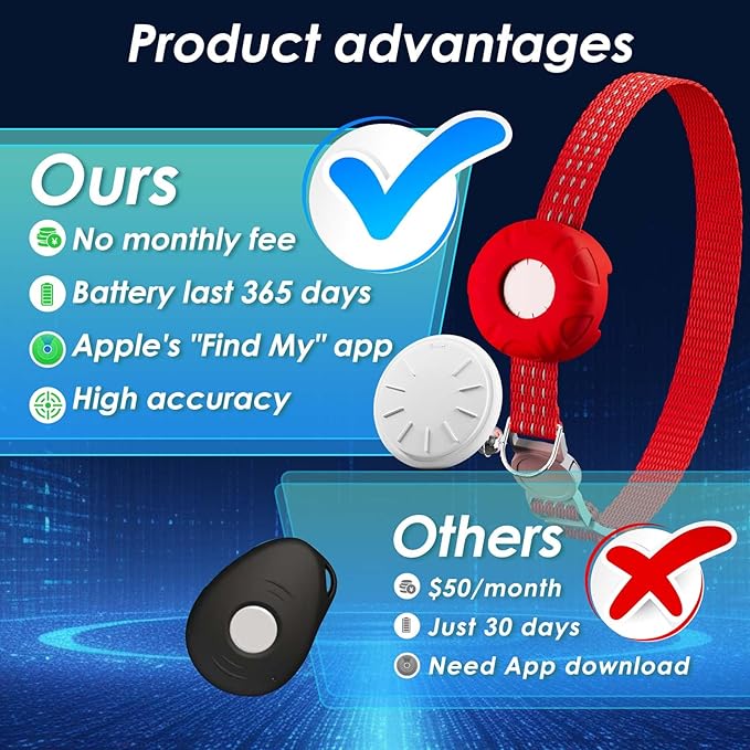 Smart Cat GPS Tracker, Cat Tracker Compatible with Apple Find My App (Only iOS), No Monthly Fee, Waterproof (White Tracker, Red Cat Collar)