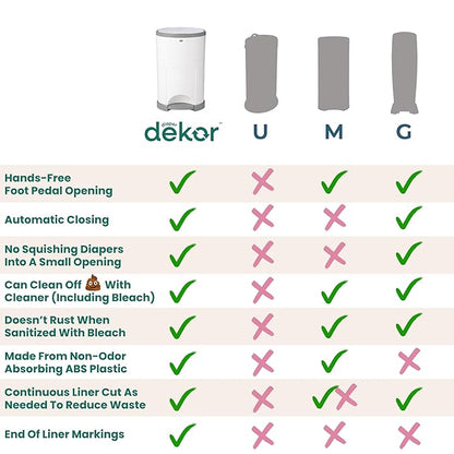Diaper Dekor EKO MINI Diaper Pail, White, ONLY Eco-Friendly Diaper Pail Made with 70% Recycled Materials, Hands-Free: Step–Drop–Done, Cost-Effective Refill System