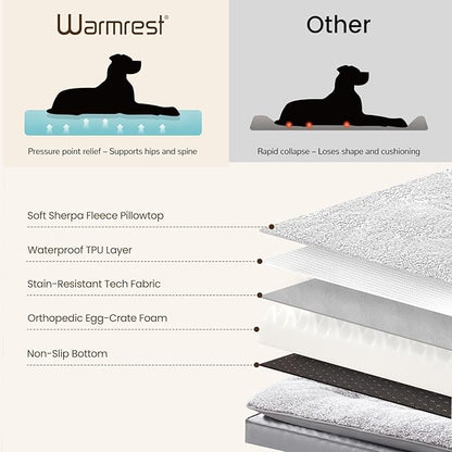 2-Pack Waterproof Dog Bed Medium Size Dogs, Plush Cushion & Orthopedic Egg-Crate Foam Mattress for Senior Dogs, Washable Dog Crate Bed with Removable Cover, Light Grey