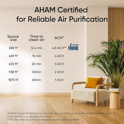LEVOIT Air Purifiers for Home Large Room Up to 1875 Ft² with Washable Pre-Filter, AHAM VERIFIDE, Air Quality Monitor, HEPA Sleep Mode for Allergies, Pet Hair in Bedroom, Vital 200S-P, White