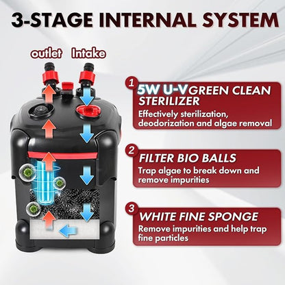 172GPH Canister Filter, External Aquarium Filter Ultra-Quiet Water Circulation Cleaning Machine with Media for Fish Tanks and Aquariums Up to 30 Gallons (172GPH)