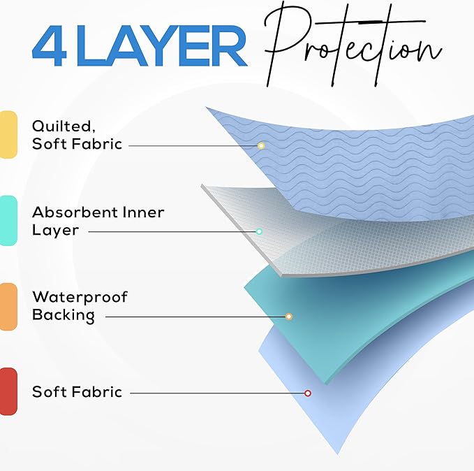 Utopia Bedding Washable Underpads 24" x 36" (Pack of 4), Waterproof Reusable Heavy Absorbency Incontinence Bed Pads for Adults, Kids, Elderly and Pets, Bedwetting Pads for Sofa and Couch (Blue)