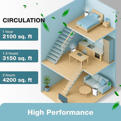 Turonic PH950 Air Purifier and Humidifier Combo for Large Rooms – HEPA, UV, Ionizer, PM2.5 Sensor, Cold Catalyst – Air Purifier for Home Pets with 8 Speeds, App Control, Remote, Filters, Humidifier