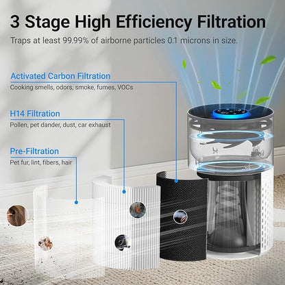 Air Purifiers for Bedroom Home, Cobectal Air Cleaner with H14 True HEPA 3-in-1 Filter for Room up to 1050 ft², Aroma Function, Sleep Mode, Portable Air Purifiers for Office, Dorm, RVs, White
