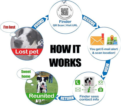 Pet Dwelling Premium QR Pet ID Tag for Dogs & Cats – Smart Pet Safety Tag with Free Online Profile, Scan Alerts with AI-Powered Insights (Lux Rose Gold White Paw)