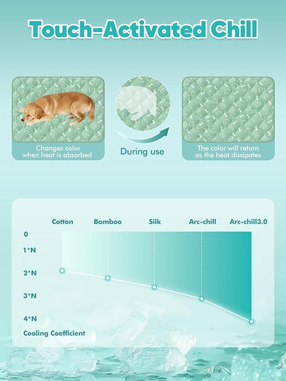 Rywell Dog Cooling Mat 2.0, Nature Green,36" x 27" Thick & Durable Cooling Mat for Large Dogs, Long-Lasting Cool with Waterproof & Color-Changing Arc-Chill Tech (Q-Max>0.5) Washable& Non-Toxic