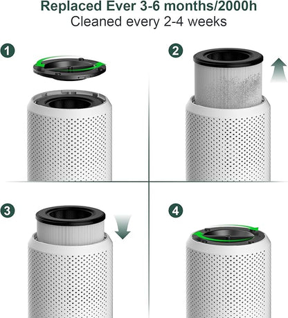 Air Purifiers for Bedroom Home up to 1250 ft², Vniup H14 True HEPA Room Air Purifiers for Bedroom, with Fragrance Function Sleep Mode& Light Mode Air Cleaner for Pet Dander Odor Dust Smoke