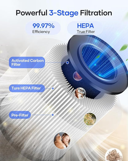 Air Purifiers for Bedroom Home, MOOKA HEPA Air Purifier for Home Pets with Fragrance Sponge for Smoke Dust Pollen Dander Odor, Small Air Cleaner with Sleep Mode Night Light Timer, KJ067L (Grey)