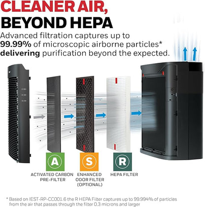 Honeywell HEPA Air Purifier for Home, 2423 Ft² Rooms in 1 hour, Air Quality Monitor, Auto Mode, Reduces Allergens, Dust, Pollen, Pet Dander, Odors, Smoke, Black, HPA5300B