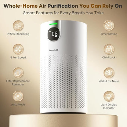 Air Purifiers for Home Large Room Covers up to 1800Ft², VisionAir 20dB Sleep Mode for Bedroom, with Real-Time AQI & PM2.5 Display, HAP606, White