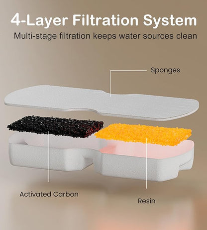 Cat Water Fountain Filter Replacement: 20Packs Pet Fountain Filter & Sponges for S15/S15-Pro/S15-Plus/S15-L, 10 Months Set of Filters for Hooise Cat/Dog Water Dispenser