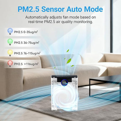 Air Purifiers for Home Large Room Up to 2216 Ft², Cobectal Pet Air Cleaner with H14 True HEPA 3-in-1 Filter, PM2.5 Air Quality Sensor, Aroma Function, Room Air Purifier for Home, Office, RVs, White