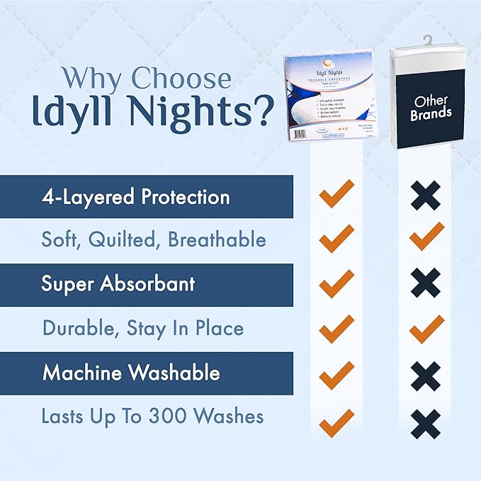 Washable Incontinence Bed Pad 36" x 72" – Soft, Absorbent & Waterproof Mattress Protector with Tuck-in Sides – Large King Size Reusable Pads for Kids, Adults, Seniors & Pets