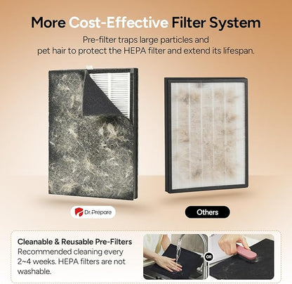 Air Purifier for Home Large Room up to 3000 ft², Dr.Prepare HEPA Double-Sided Air Cleaner with 20dB Sleep Mode, Pet Mode, Washable Pre-Filter, PM2.5 Display, Aroma, for Pet Hair, Dust, Smoke & Pollen