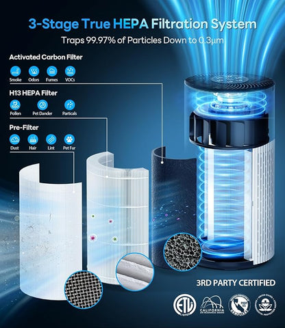 Air Purifiers for Home Large Room Cover Up to 1500 Ft² with True HEPA Filter, 20dB Sleep Mode, 360° Air Intake & Outlet, Air Cleaner for Bedroom Pets, 7 Color Light, HAP604, Bright White