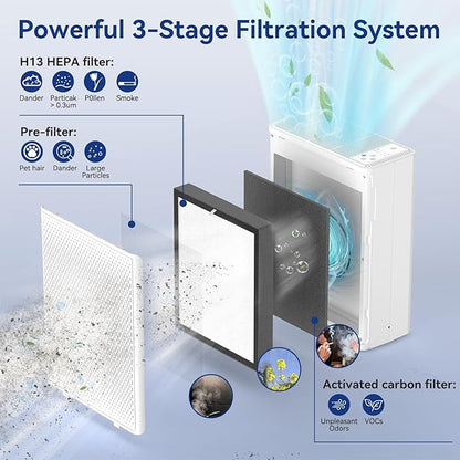 Air Purifiers for Home Large Room Up to 2000 Ft²,H13 HEPA Air Purifiers for Pet Hair Smoke Odor,24dB Ultra-Quiet Operation Suitable for Bedrooms,Living Rooms,Offices