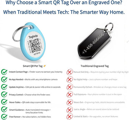Smart QR Code Pet ID Tag for Dogs - Instant GPS Location Alert via Email, No App/Subscription Required, Waterproof Anti-Lost Personalized Dog Collar Accessories (Blue, 1.2 Inch)