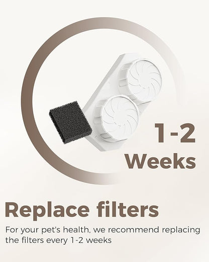 Official 6 Pack Wireless Cat Fountain Replacement Filters & Pre-Filter Sponges for 108oz/3.2 Coldless Stainless Steel Pet Water Fountain