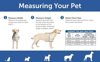 PetSafe Panel Pet Door Insert - Easy Installation - Dual Flap Design for Weather Protection - Paintable Frame for Custom Look