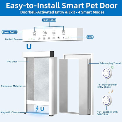 Automatic Dog Door with Doorbell Activation, 2-Flap Electronic Smart Pet Door with Anti-Pinch, No Collar Needed, Aluminum Lockable Weatherproof Telescoping Tunnel for Pets Up to 12 LB- S