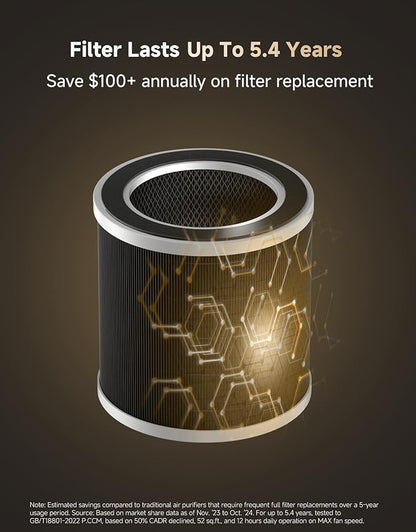 ‌Dreame Pet Air Purifier, Cleans 5,386 ft² in One Hour, 1,346 ft² for Home Large Room, NeverChange 5.4-Year Filters for Odor Purification, 360° Visual Collection of Hair, ‌Pet-Friendly Design, Gold