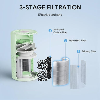 FULMINARE Air Purifiers for Home Bedroom H13 HEPA Air Purifier, 3 Speeds, Timer, 24dB, Small Mini Air Purifier with Night Light, Green