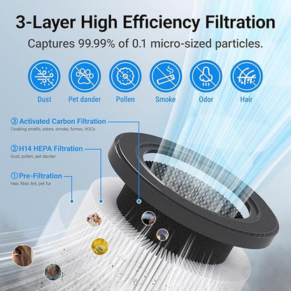 Air Purifiers for Home Large Rooms, Cobectal Air Cleaner with H14 True HEPA 3-in-1 Filter Covers up to 1650ft², Air Quality Sensor, Aroma Function & Sleep Mode, Pet Air Purifier, White