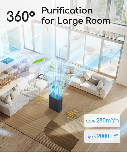 Air Purifier for Home Bedroom Large Room Up to 2000Ft²,Smart APP&Voice Control with Air Quality Sensor, Washable Pre Filter Cleaner for Pet Pollen Allergy Odor Dust Mold Smoke, Compatible with Alexa