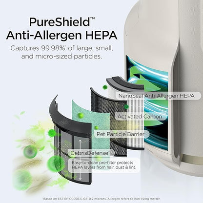 Shark Air Purifier for Home, NeverChange Compact Pro, for Bedroom, Nursery, Home Office, Dorm, HEPA-Exceeding Filter, Captures Pollutants, Pet Dander, Dust, Odor, Smoke, and More, HP072PL, Lilac