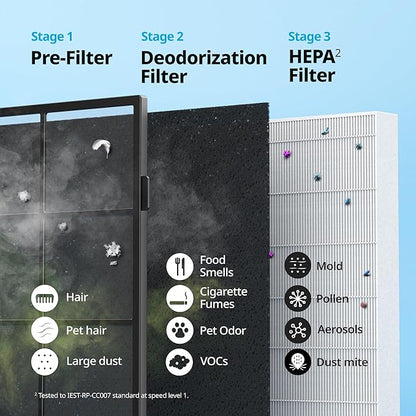 Coway AP-1512HH Mighty Air Purifier with True HEPA and Eco Mode, black/silver, 16.8 x 18.3 x 9.6