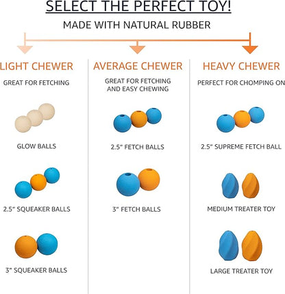 Amazon Basics Interactive Bouncy Supreme Durable Natural Rubber Dog Toy Balls, Easy to Clean, 2.5 inch, Blue, Orange, Pack of 3