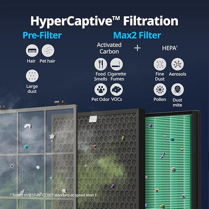 Coway Airmega 300S App-Enabled Smart Air Purifier (Covers 1,256 sq. ft.), True HEPA Air Purifier with Smart Technology, Compatible with Amazon Alexa