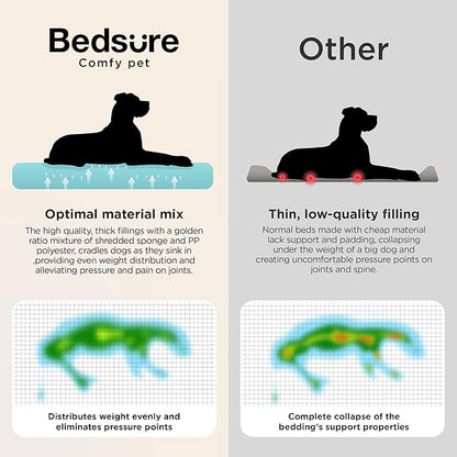 Bedsure SupportMax™ XL Plus Orthopedic Dog Beds Large Sized Dog - Extra Thick Supportive Dogs Couch with Waterproof Washable Cover, Jumbo Comfort Pet Sofa with Soft Sherpa & Nonskid Bottom, Brown, 48"