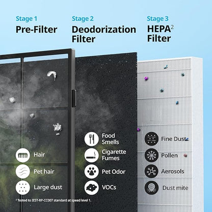 COWAY Air Purifiers for Home Up to 1,748 ft², HEPA Filter for Smoke, Allergies, Pet Dander, Odor, Air Quality Monitor, Auto & Eco Mode, Timer, Filter Indicator, 3yr Warranty, Airmega 200M White