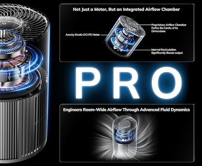 2nd Gen Turbo-Jet Design Air Purifiers for Bedroom up to 1096 Sq Ft, AEOCKY Proprietary YearChange Filter Tech, with Multi Effect Filter, Washable Pre-Filter, for Home, Dorm, Office, Pet