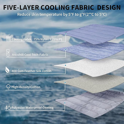 MARUNDA Dog Cooling Mat, No Need to Freeze Or Refrigerate This Cool Pet Pad Cat Mats- Keep Your Pet Cool, Machine Washable.(36" x 24" (L-Crate), Blue)