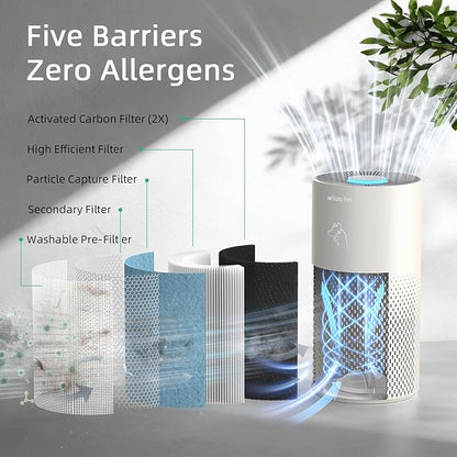 Afloia Air Purifier for Bedroom and Pets Home up to 1780 Ft², 5-in-1 HEPA Filter Air Cleaner with Washable Pre-Filter, Removes Pet Hair, Odors, Dander & Allergies, 22dB Quiet Sleep Mode (Kilo Pet)