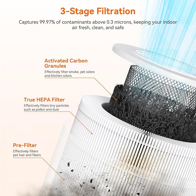 AIRROMI Pet Air Purifier for Home & Bedroom, HEPA Activated Carbon Filter, Removes Pet Dander & Odor, Allergies, Smoke, Hair, Night Light, Fragrance Sponge, Up to 658 ft², A2002 Black